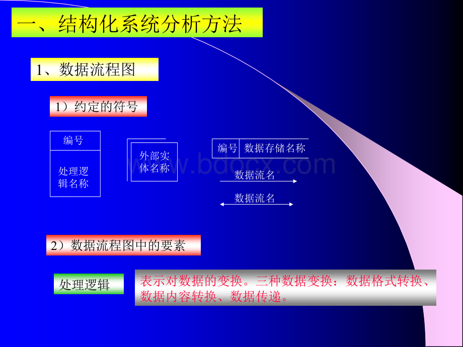 管理信息系统--第六章.ppt_第3页