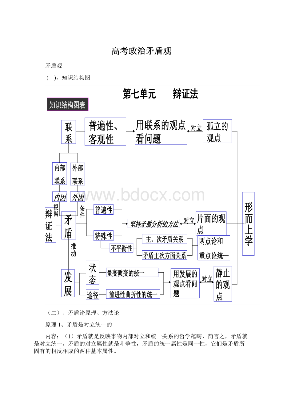 高考政治矛盾观.docx_第1页