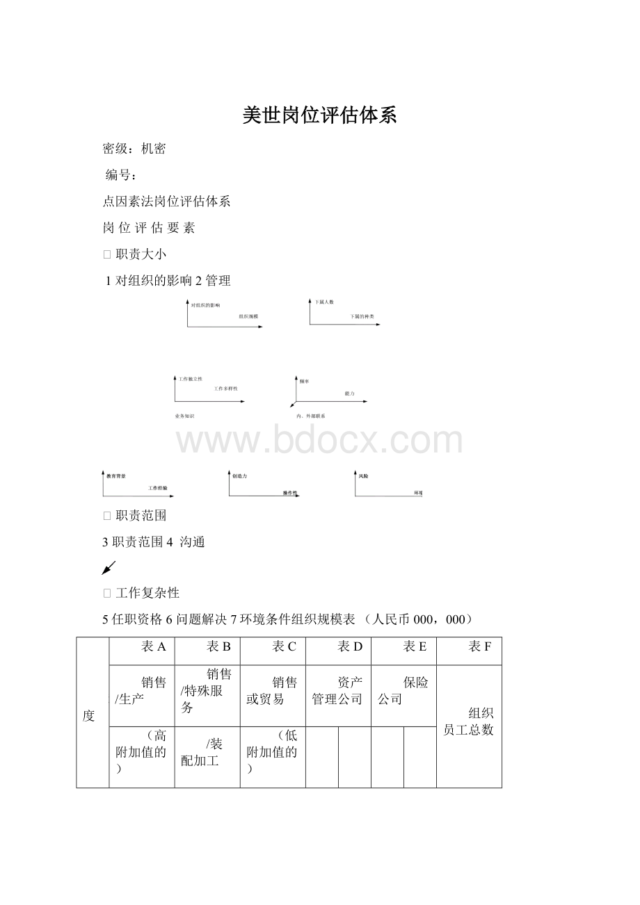 美世岗位评估体系Word文档下载推荐.docx_第1页