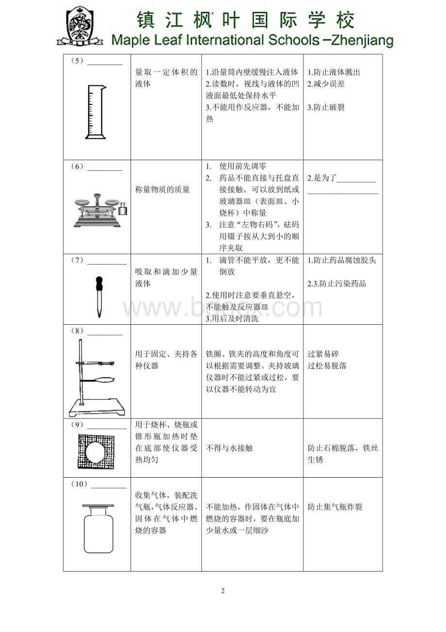 初中化学实验仪器认识与基本操作学生版Word文档格式.doc_第2页