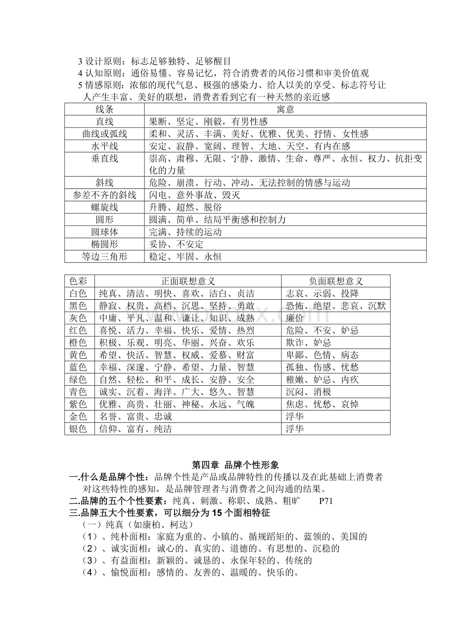 品牌管理期末考试复习题.doc_第2页