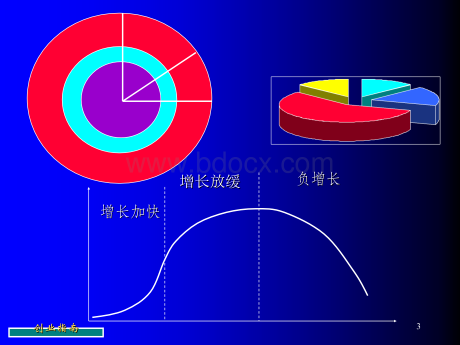 创业学竞争优势.ppt_第3页