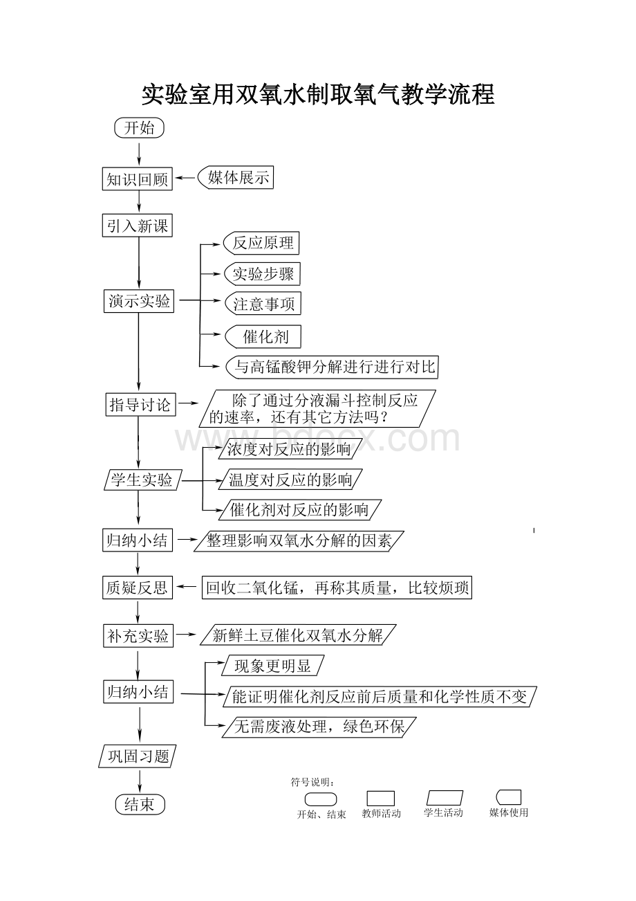 实验室用双氧水制取氧气教学流程.docx_第1页