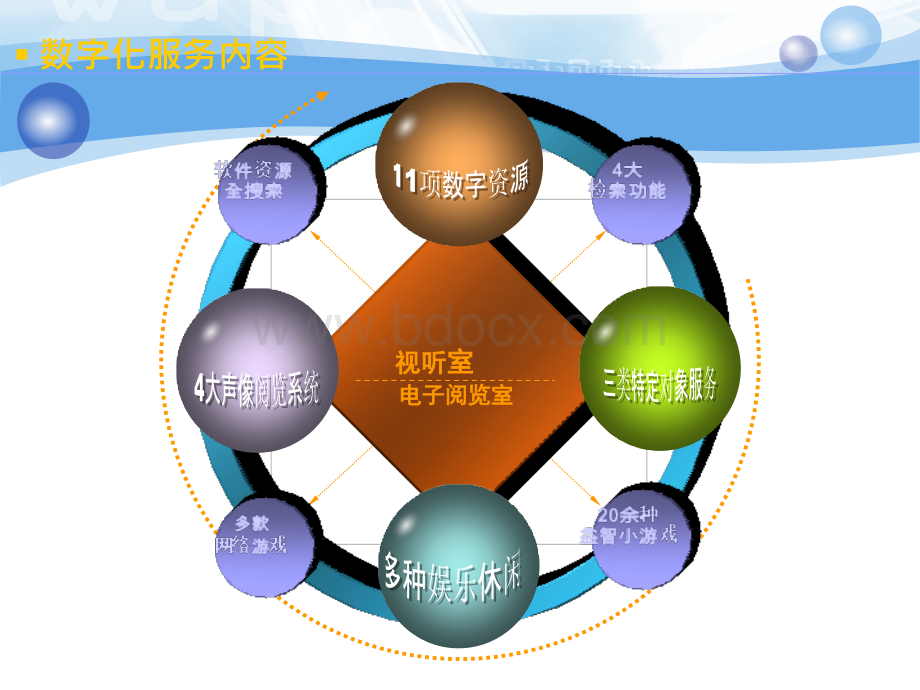 数字化阅览室体验之旅PPT资料.ppt_第3页