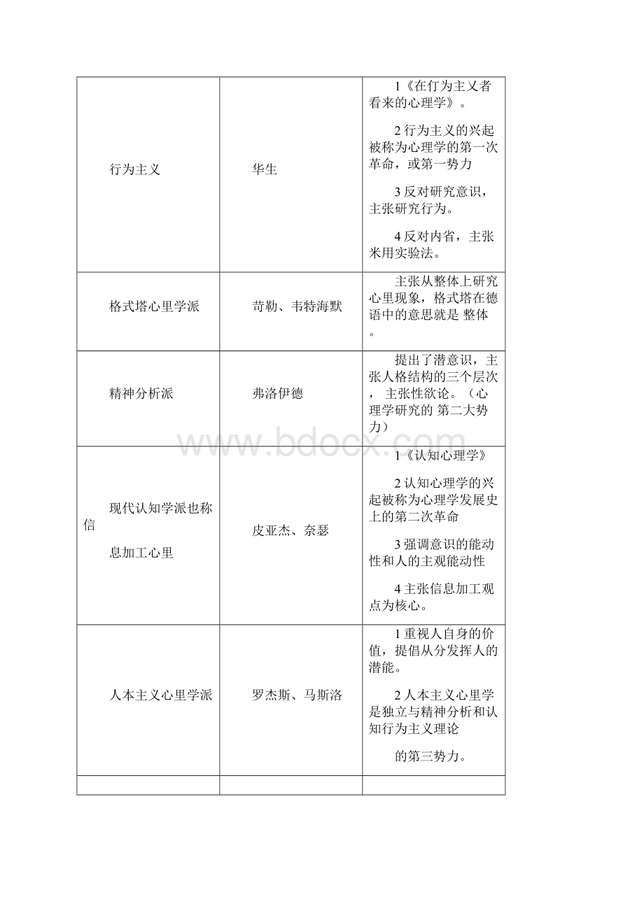 事业编考试心理学基础文档格式.docx_第2页