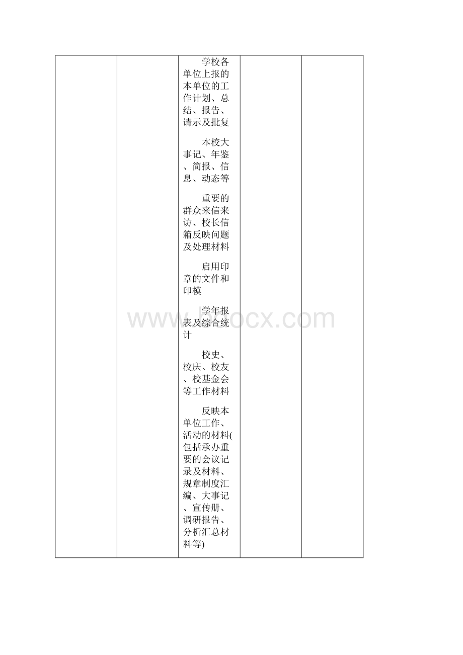 理工大学各部门归档范围一览表001.docx_第2页