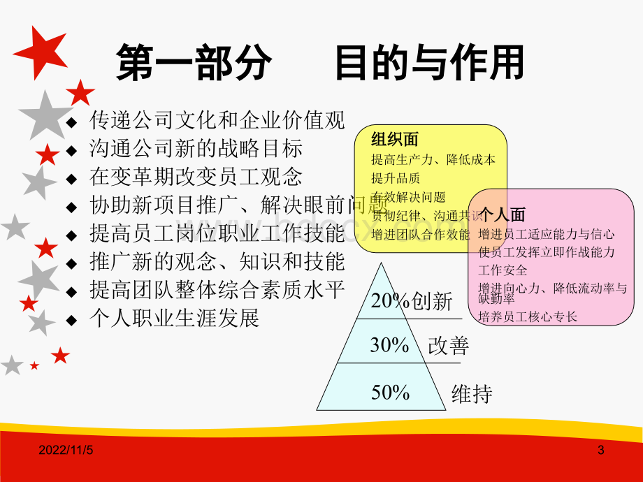 卡婷品牌教育培训规划PPT文档格式.ppt_第3页