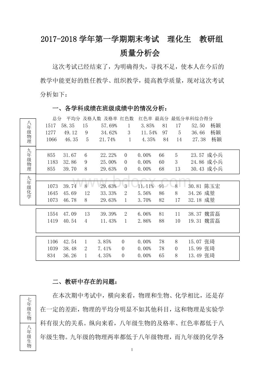 理化生教研组期末考试质量分析Word文档下载推荐.doc