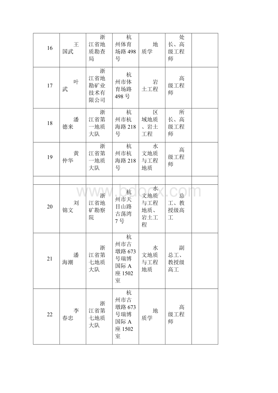 浙江省地质灾害防治专家库专家基本信息表按行政区域排列.docx_第3页