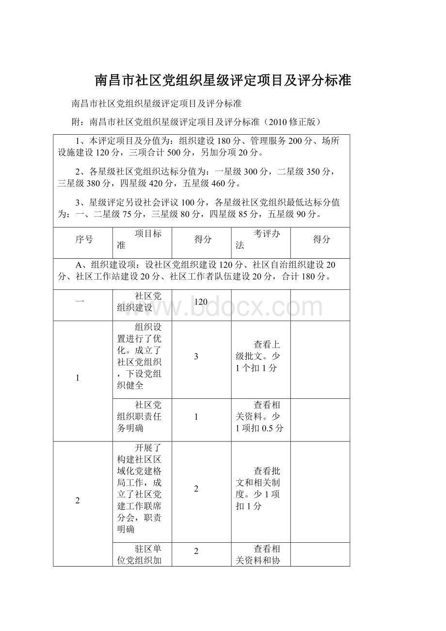 南昌市社区党组织星级评定项目及评分标准文档格式.docx_第1页