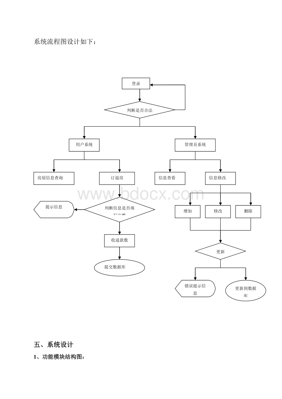 房地产管理系统设计报告.doc_第3页