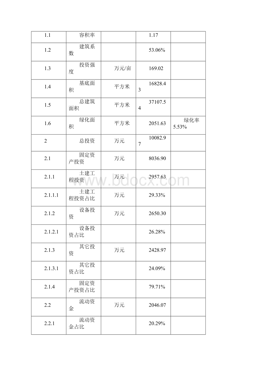 甘油项目报告书Word文件下载.docx_第3页