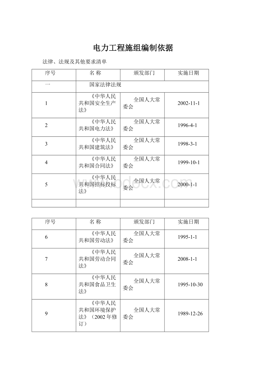 电力工程施组编制依据Word下载.docx