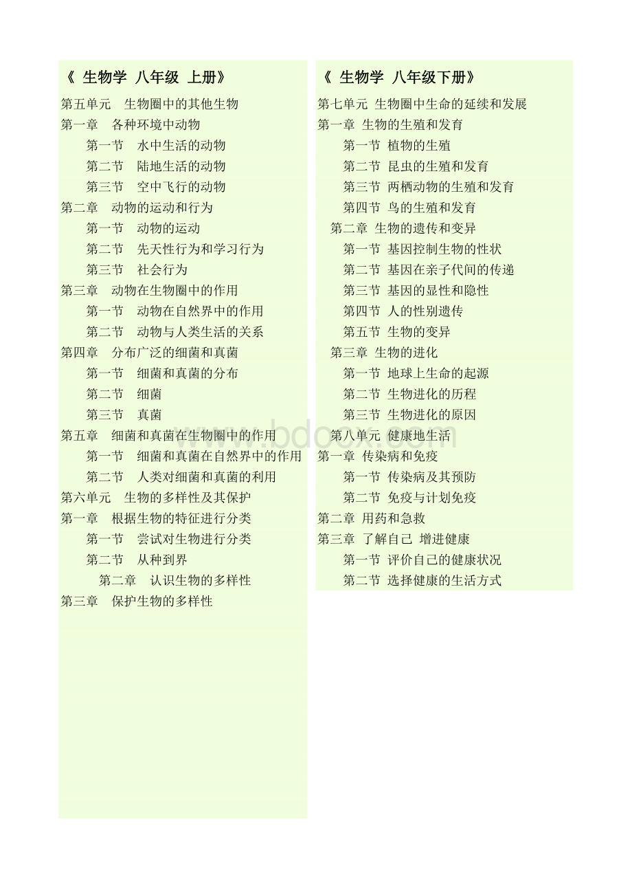 新人教版初中生物目录Word文档格式.doc_第2页