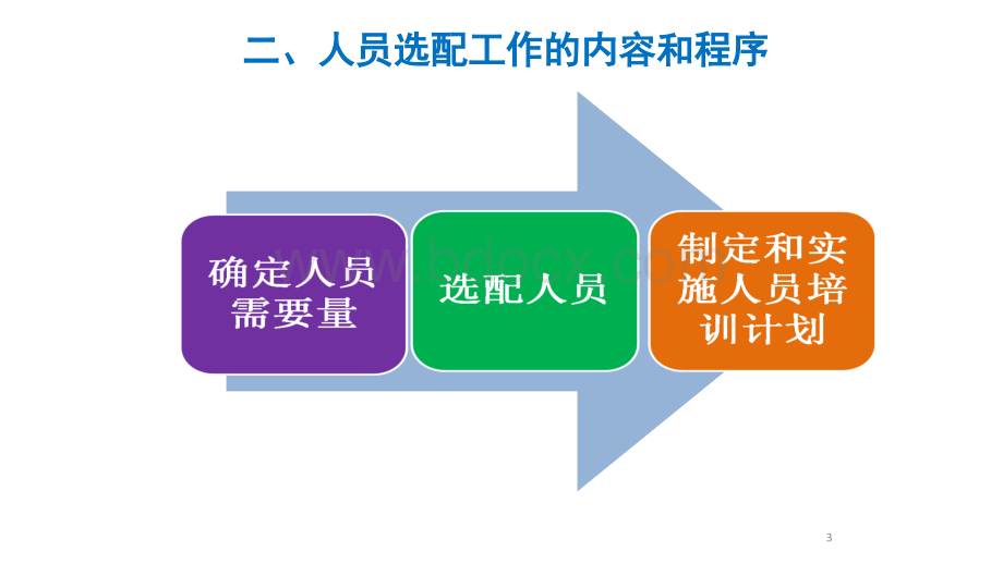 专生本管理学培训6优质PPT.ppt_第3页