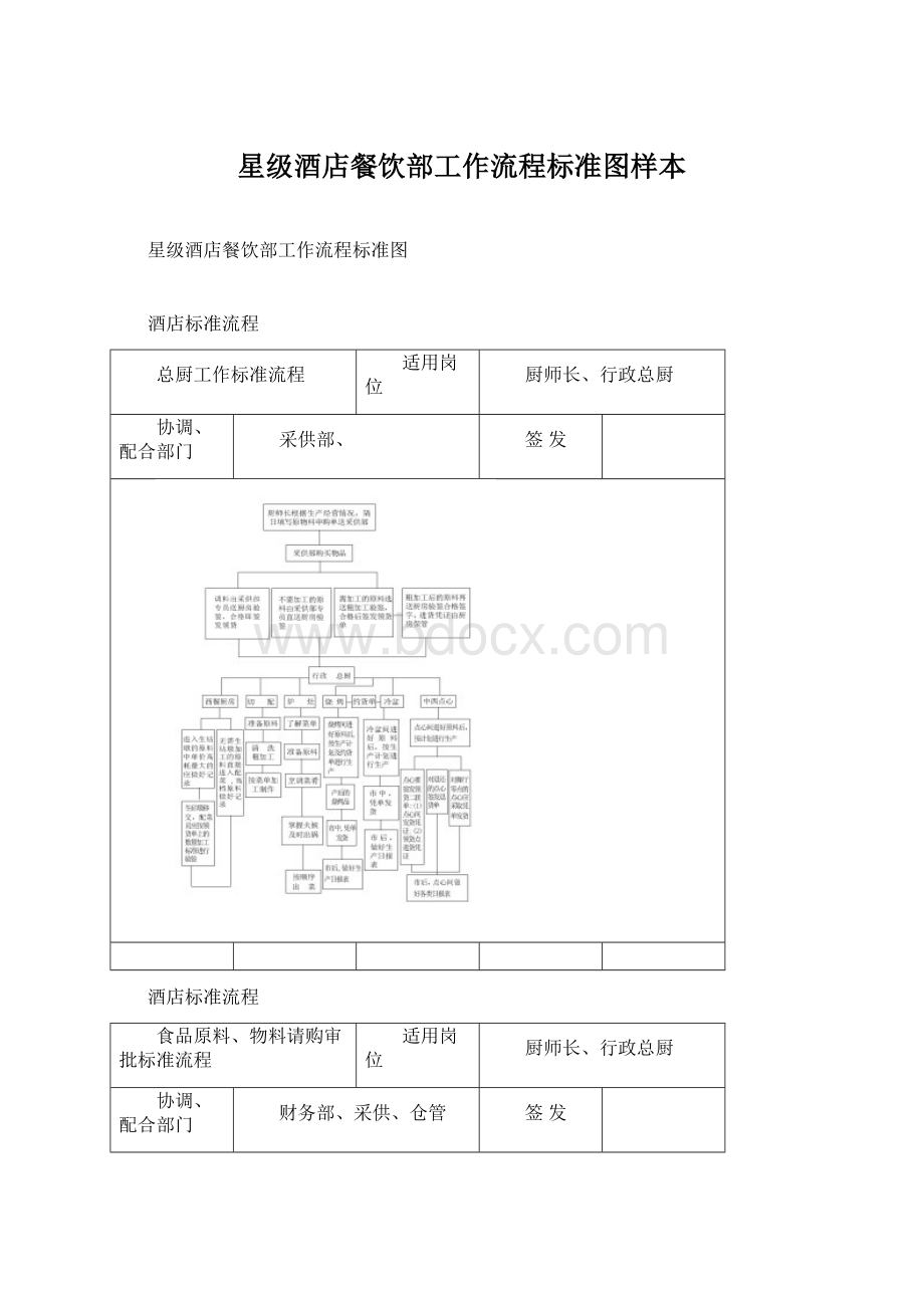 星级酒店餐饮部工作流程标准图样本Word文档格式.docx_第1页