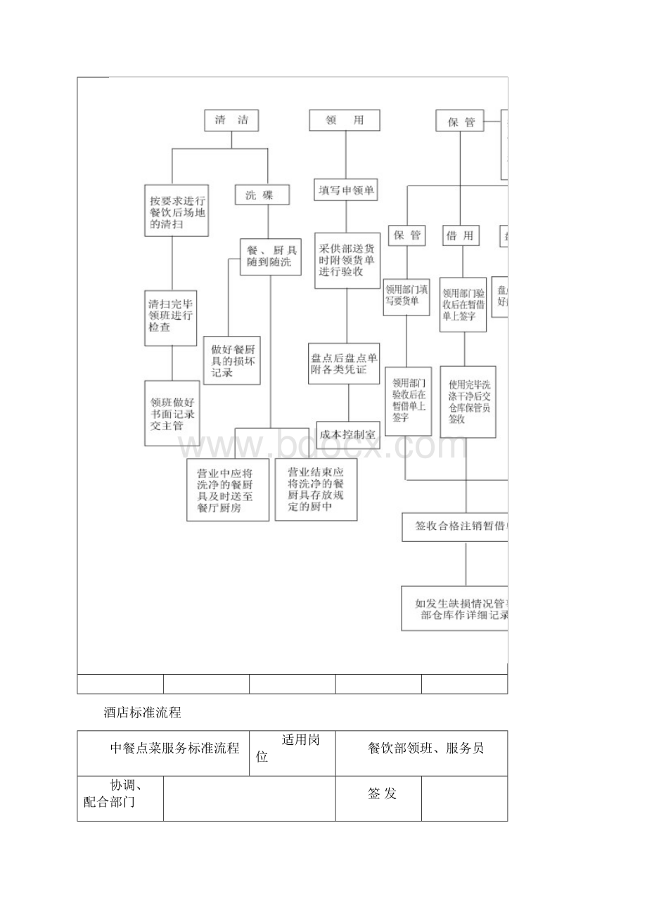 星级酒店餐饮部工作流程标准图样本Word文档格式.docx_第3页