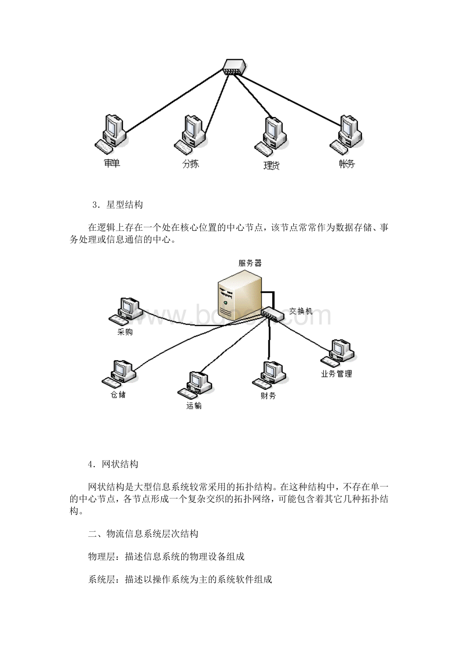 物流信息系统的结构Word文件下载.docx_第2页