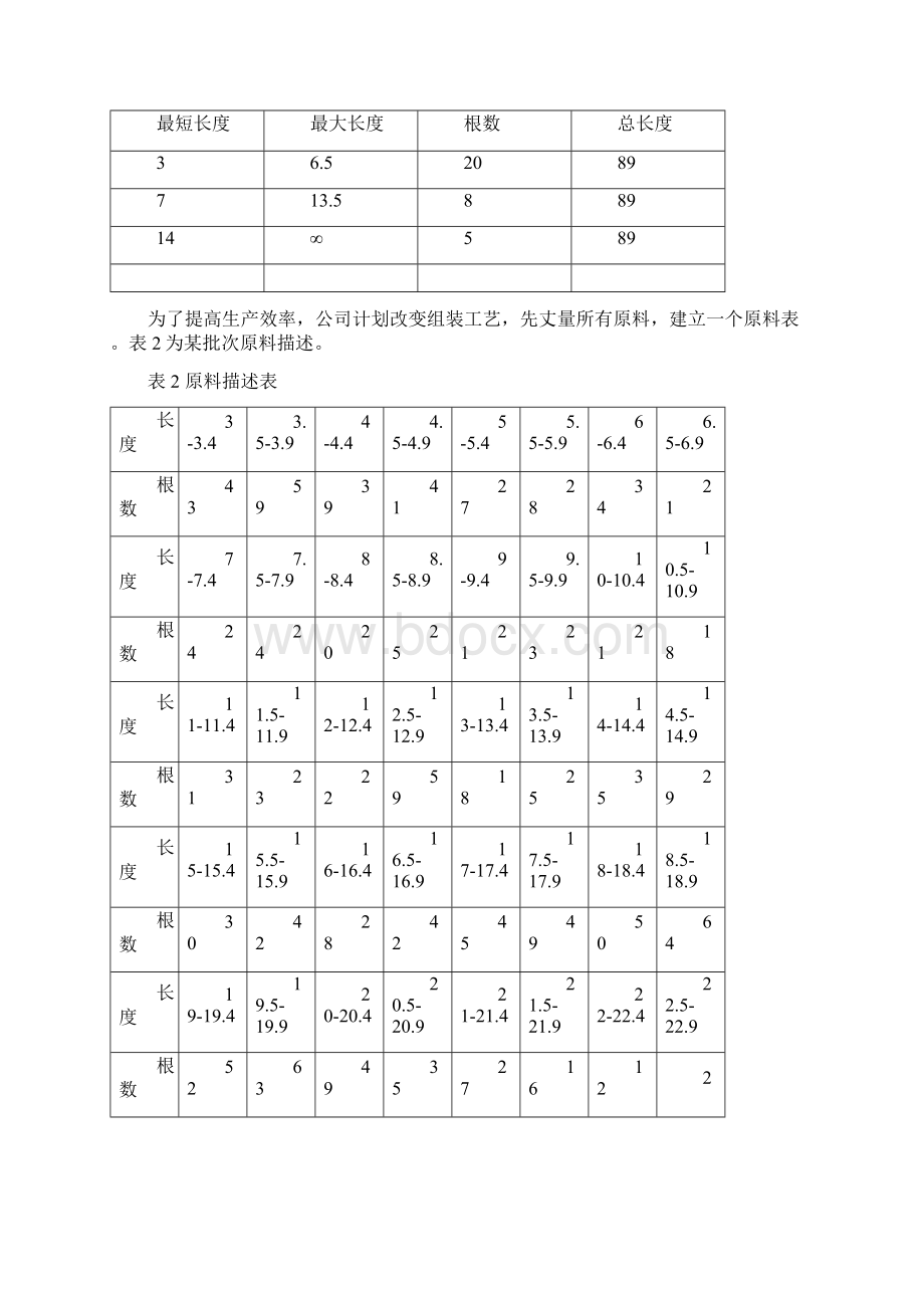 天然肠衣 数学建模Word文档格式.docx_第2页