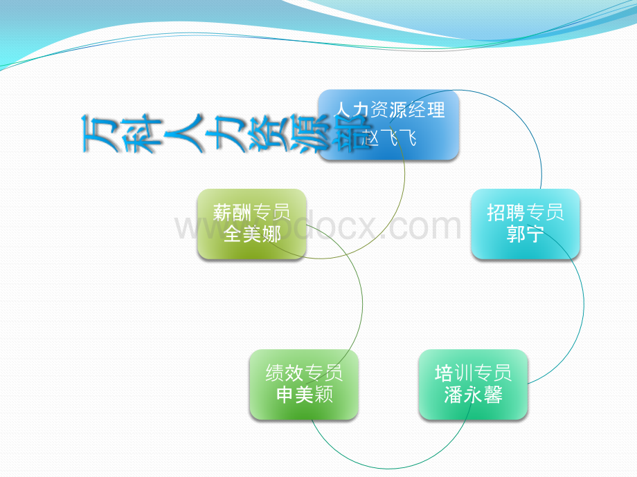 万科人力资源管理体系介绍吉财大学生制作.pptx_第2页