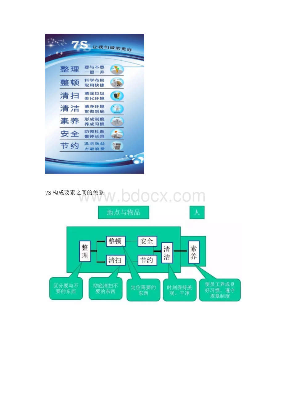 物业管理中7S管理体系精编版.docx_第2页