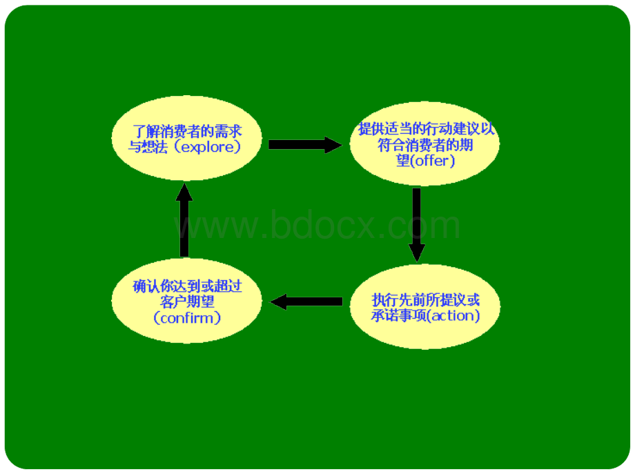 如何介绍并销售一本书.ppt_第3页