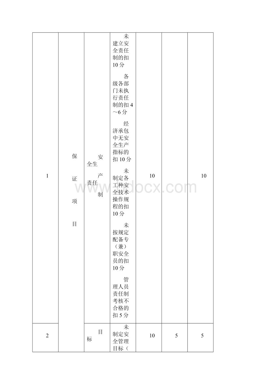 十项安全安全检查评分表.docx_第2页