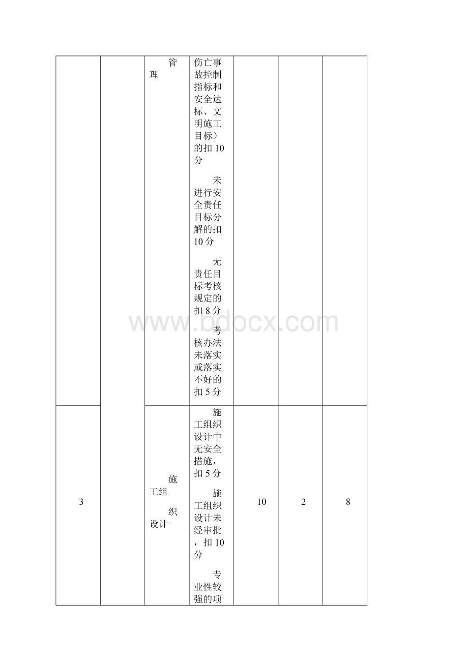 十项安全安全检查评分表.docx_第3页