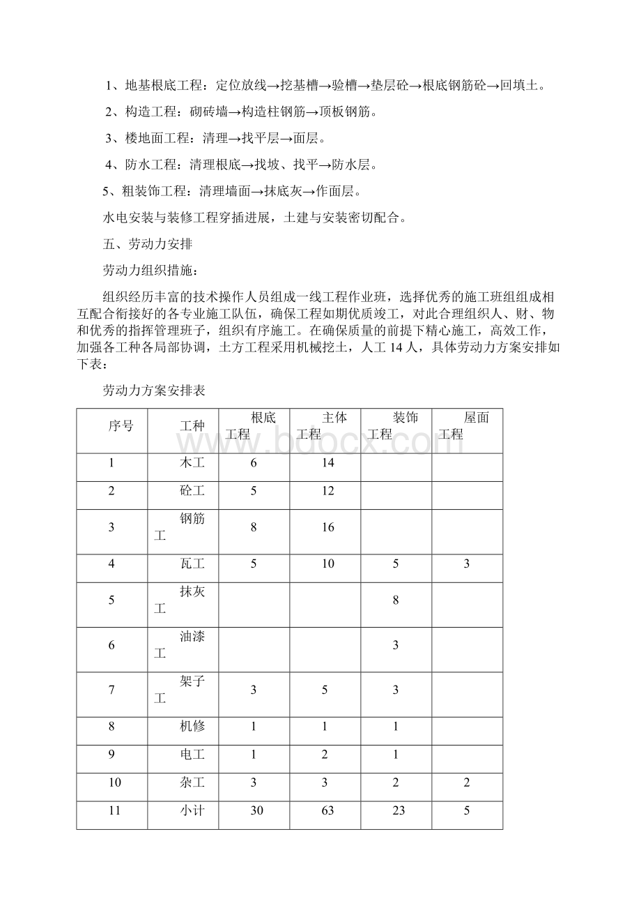 lng加气站施工组织设计方案Word文档下载推荐.docx_第2页