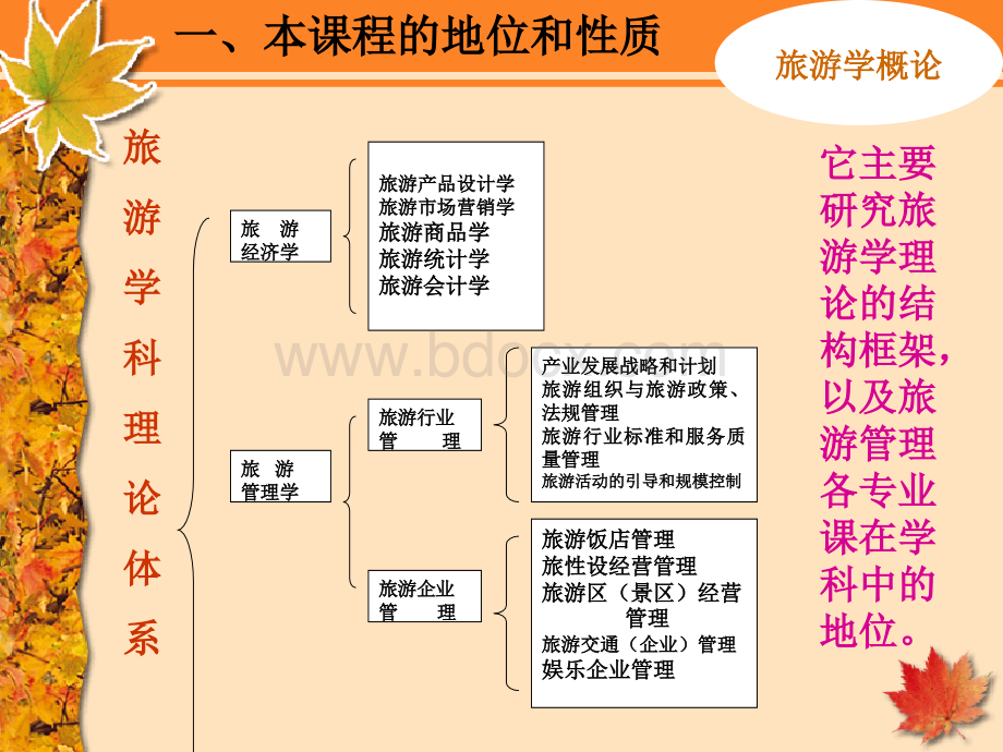 旅游学概论说课.ppt_第3页