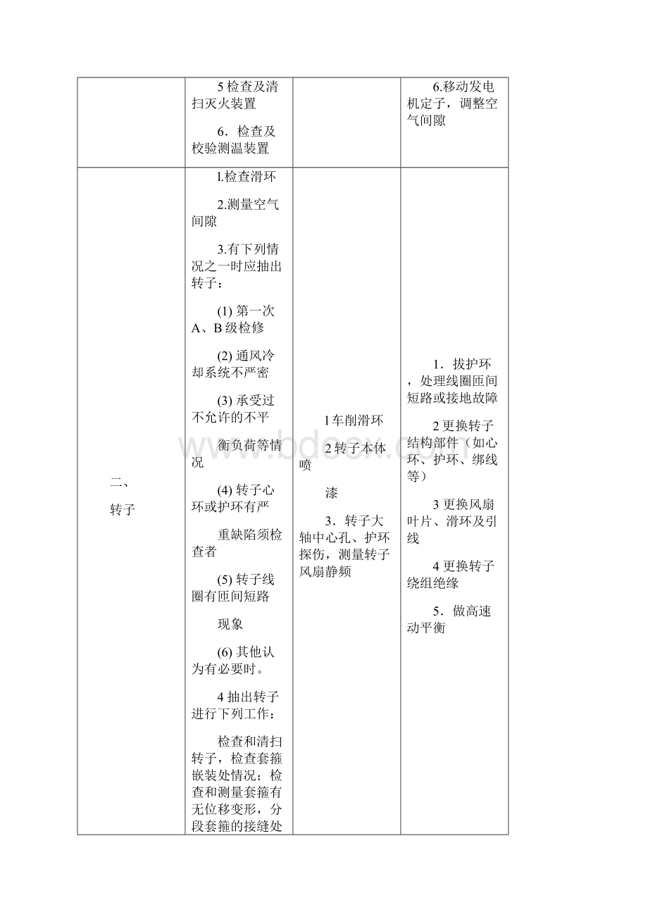 洪湖电气设备维保方案.docx_第3页