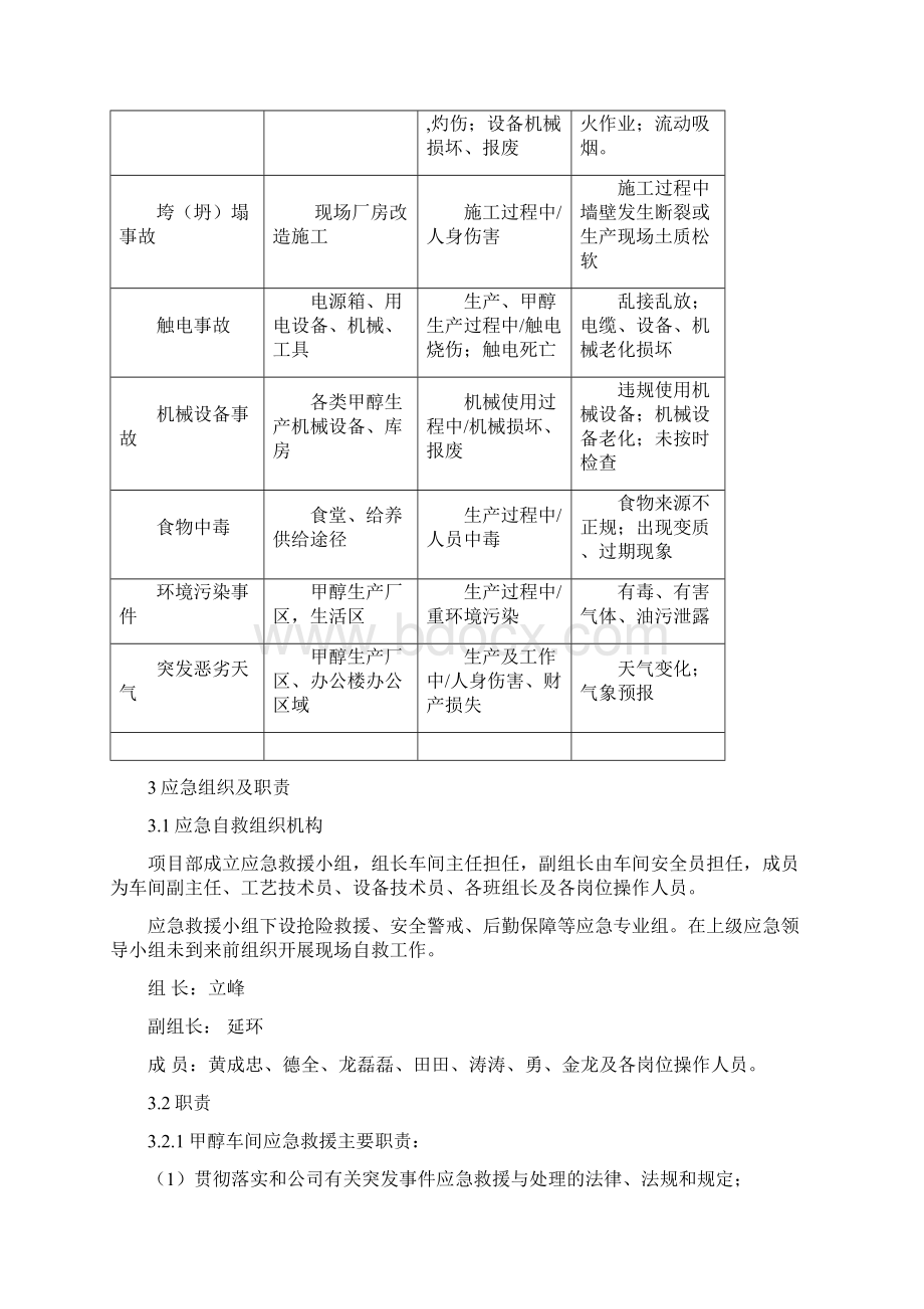 甲醇车间现场应急处置方案.docx_第2页