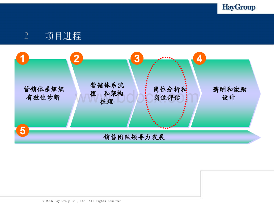 岗位评估方法PPT资料.ppt_第2页