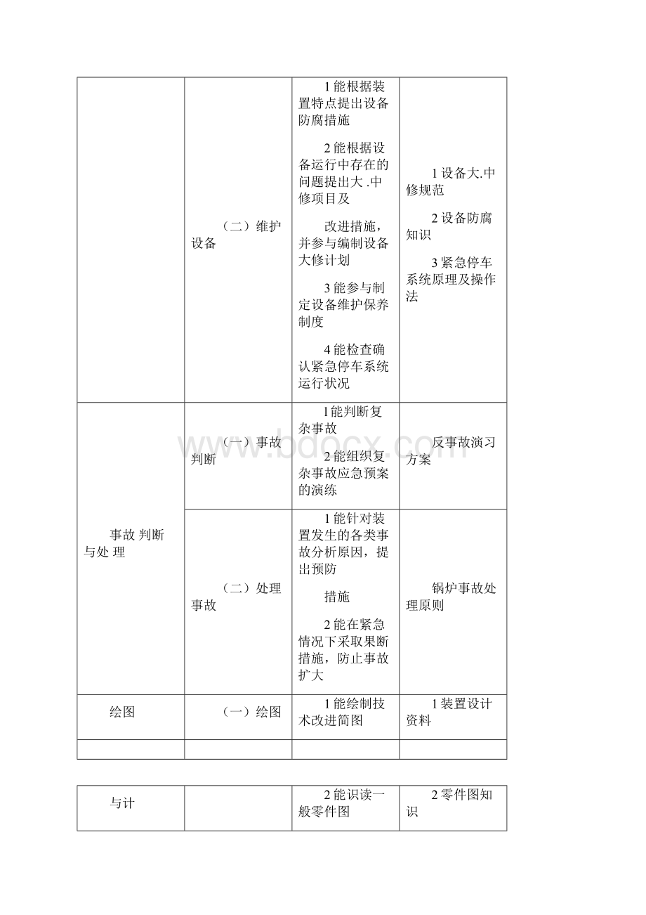 锅炉装置操作工试题库技师及高年级技师.docx_第3页