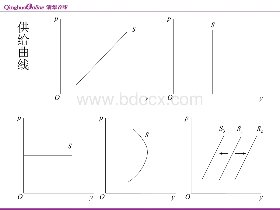 微观经济学-清华经济管理学院.ppt_第3页