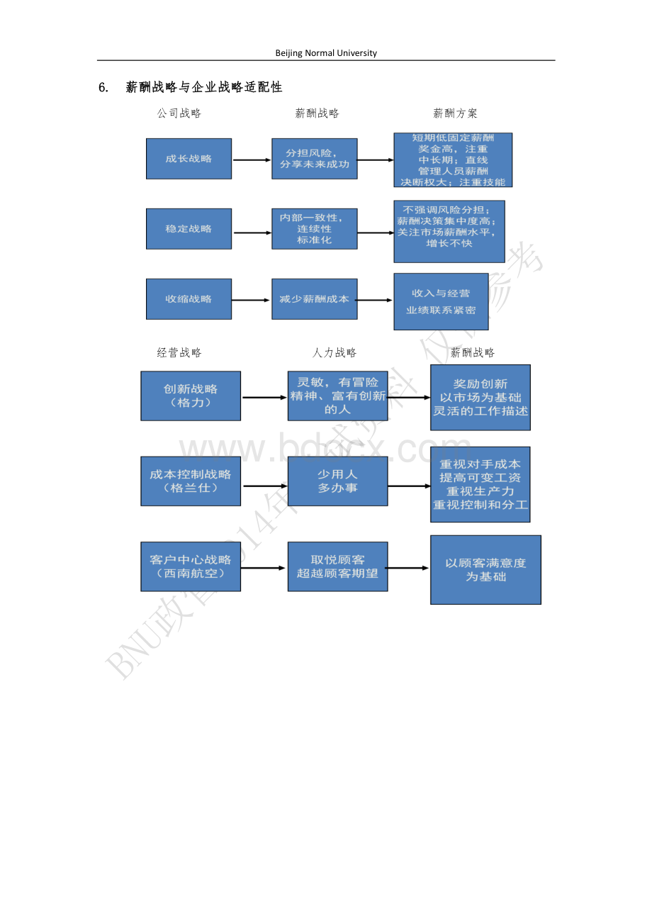 北师大薪酬管理复习重点论述题.pdf_第3页