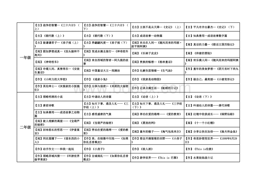 高思大语文课程表表格文件下载.xls_第1页