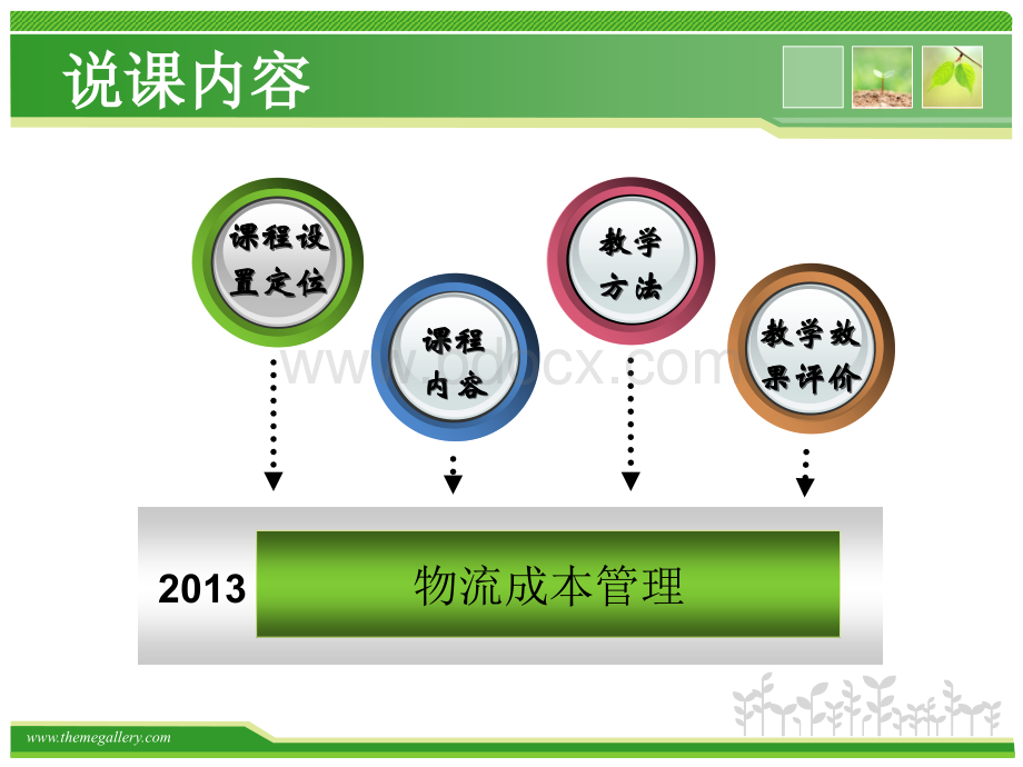 物流成本管理说课.ppt_第2页