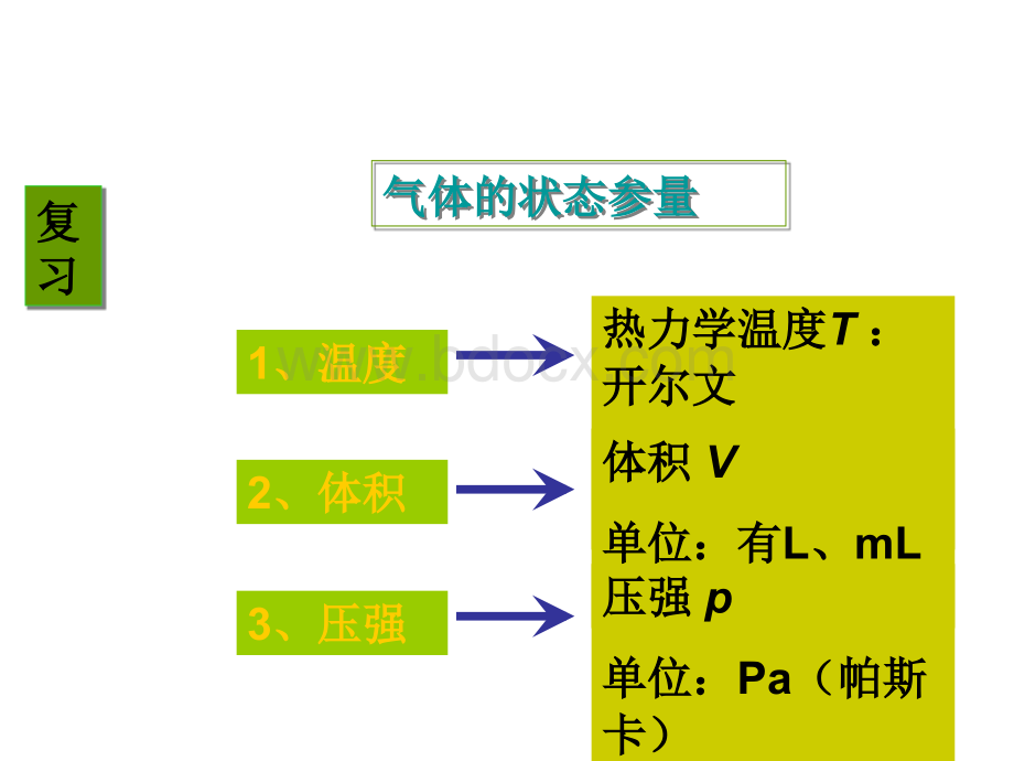 气体实验定律(一)课件(粤教版选修3-3).ppt_第2页