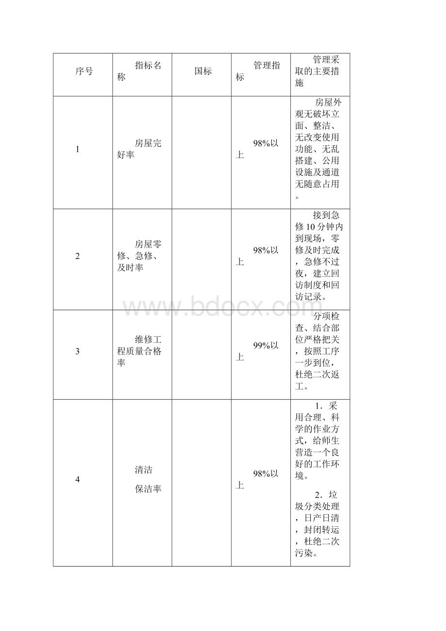 学校物业管理方案一docWord文档下载推荐.docx_第3页