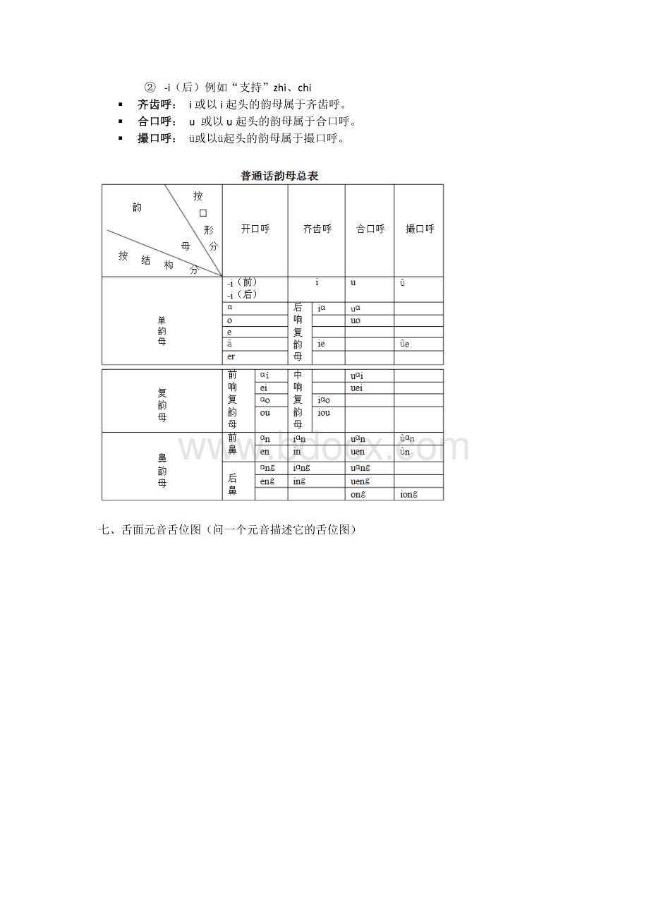 现代汉语重点.docx_第3页