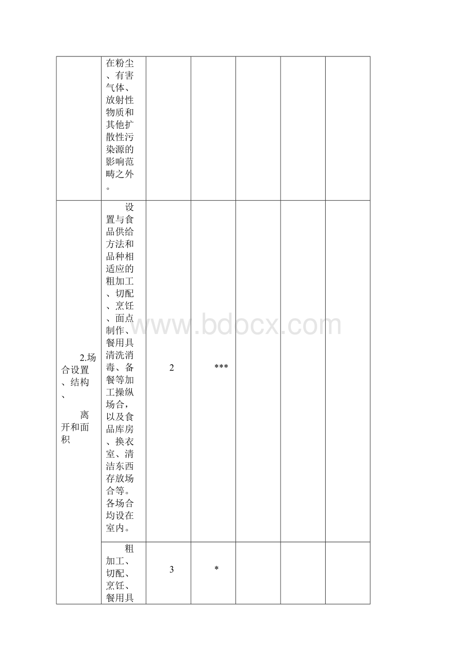 服务许可现场核查表全Word下载.docx_第2页