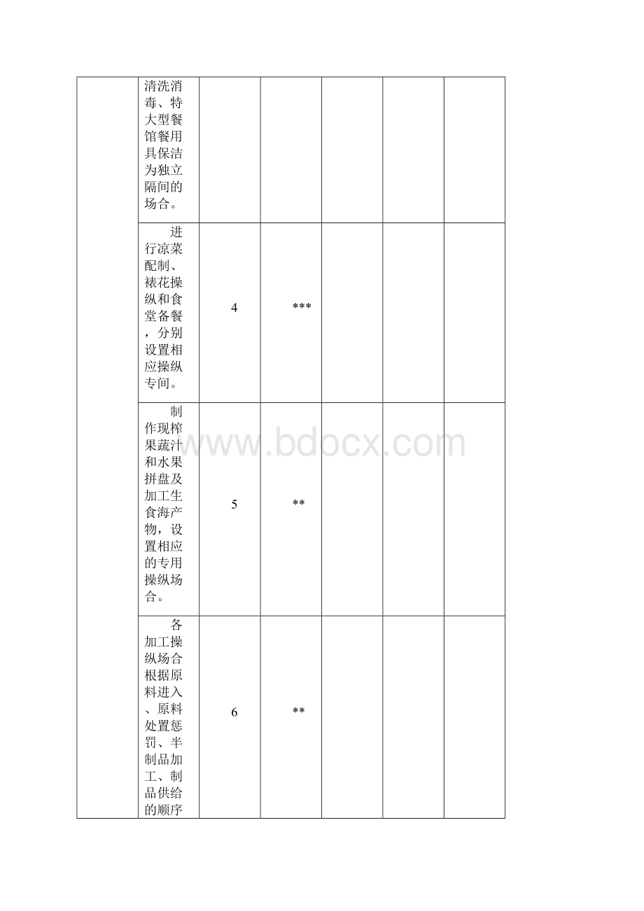 服务许可现场核查表全Word下载.docx_第3页