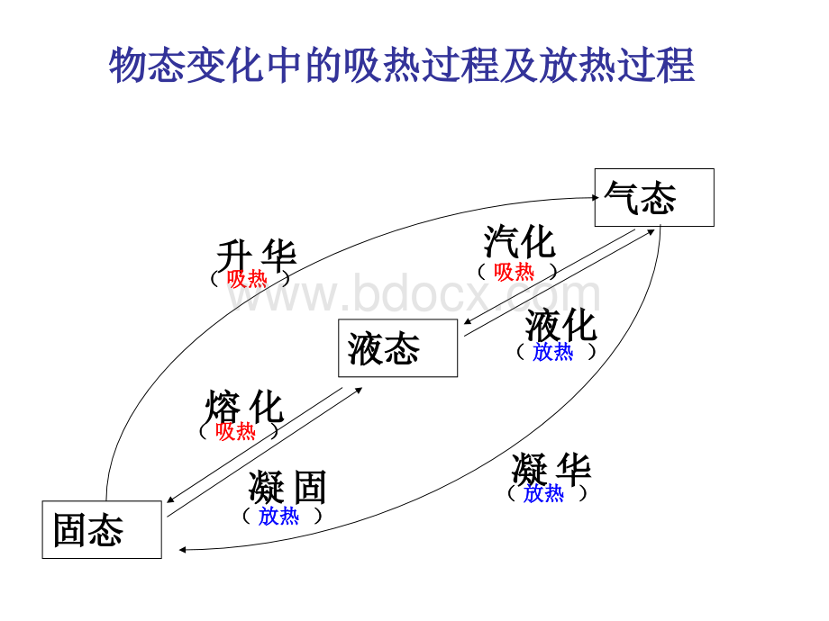 沪科版九年级物理复习课件PPT格式课件下载.ppt_第2页