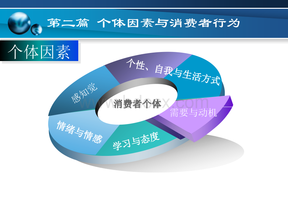 消费者的动机PPT格式课件下载.pptx_第2页