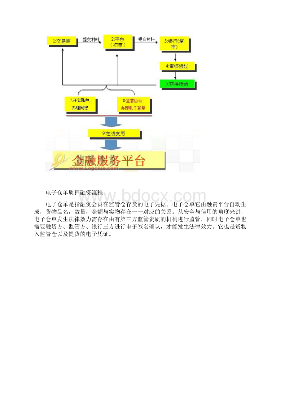 供应链金融平台流程Word格式.docx_第3页