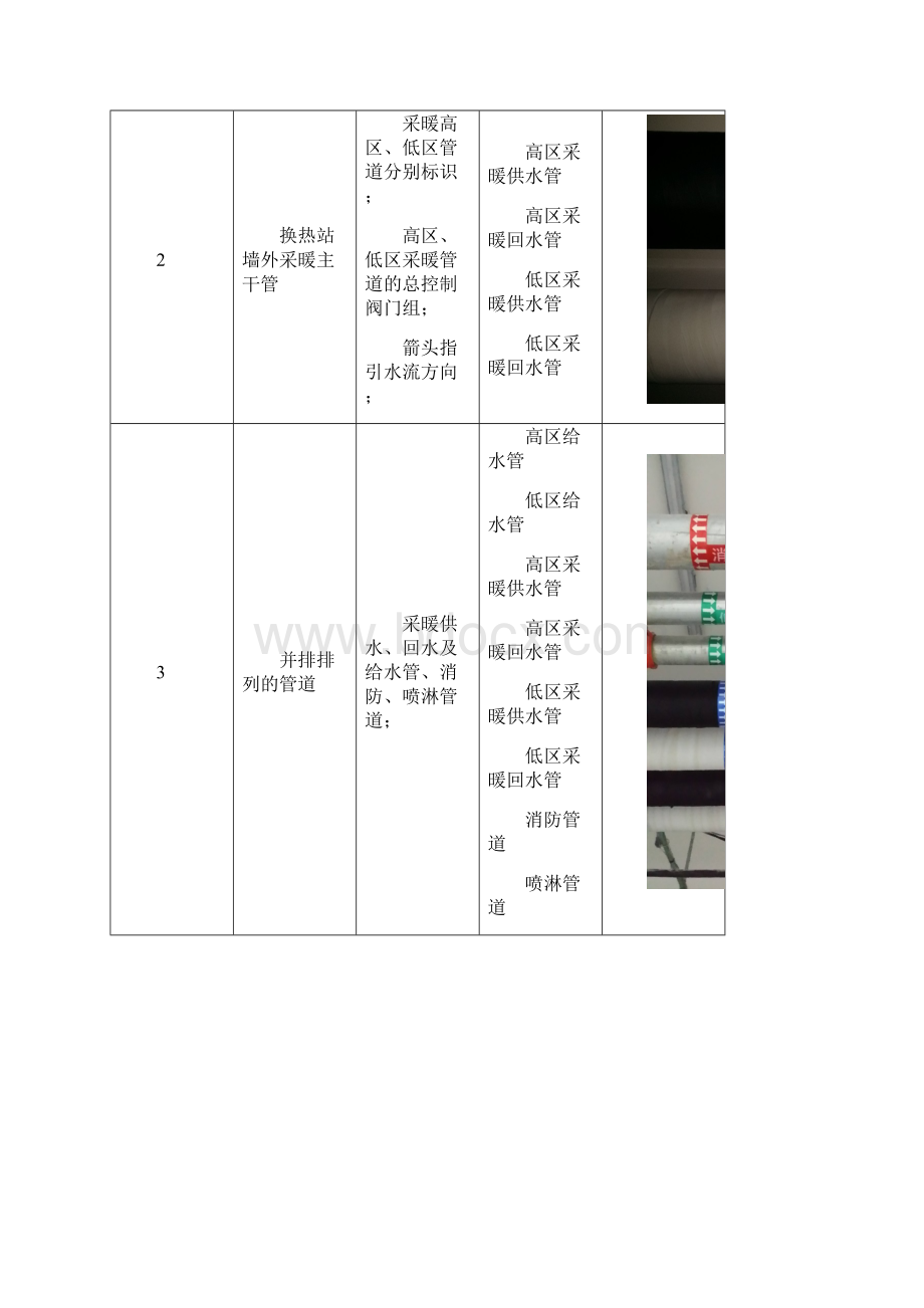 建筑工程管道标识标准Word格式.docx_第2页