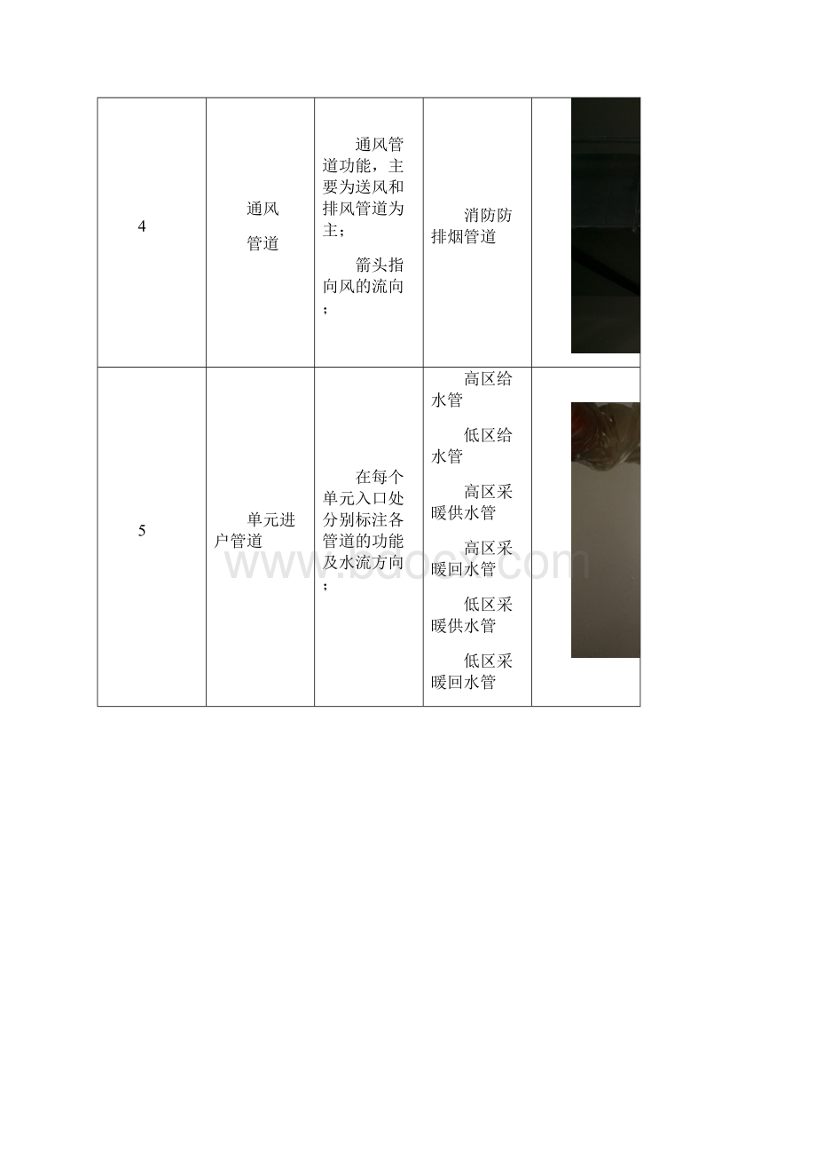 建筑工程管道标识标准.docx_第3页