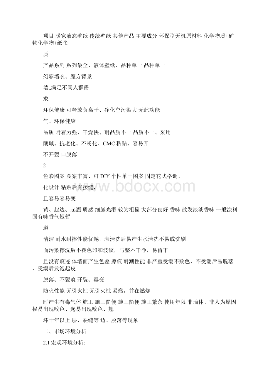 暖家液态壁纸场营销策划方案书学习资料文档格式.docx_第2页