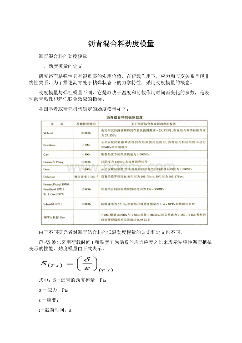 沥青混合料劲度模量Word下载.docx_第1页